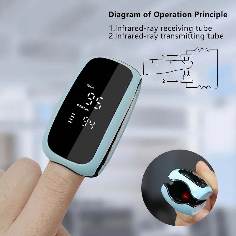 Rechargeable Finger Pulse Oximeter SpO2 & Heart Rate Monitor