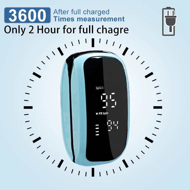 Rechargeable Finger Pulse Oximeter SpO2 & Heart Rate Monitor